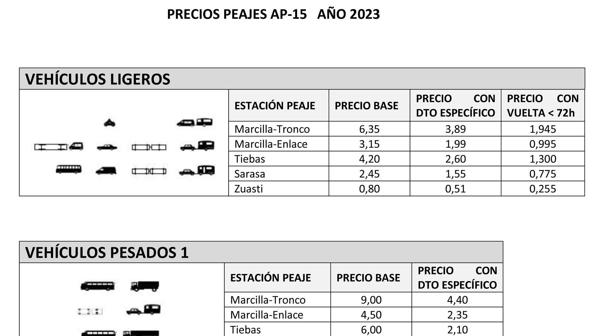 Precios de los peajes de la AP-15 en 2023