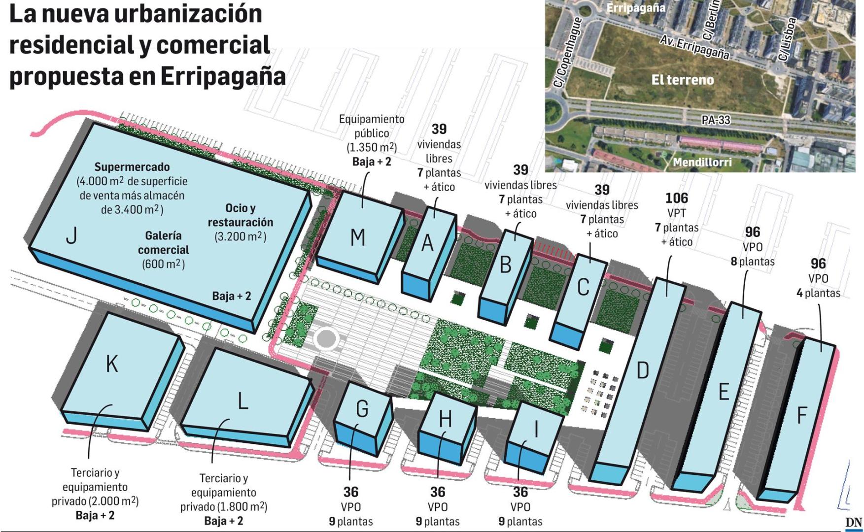 Nueva urbanización residencial y comercial propuesta en Erripagaña