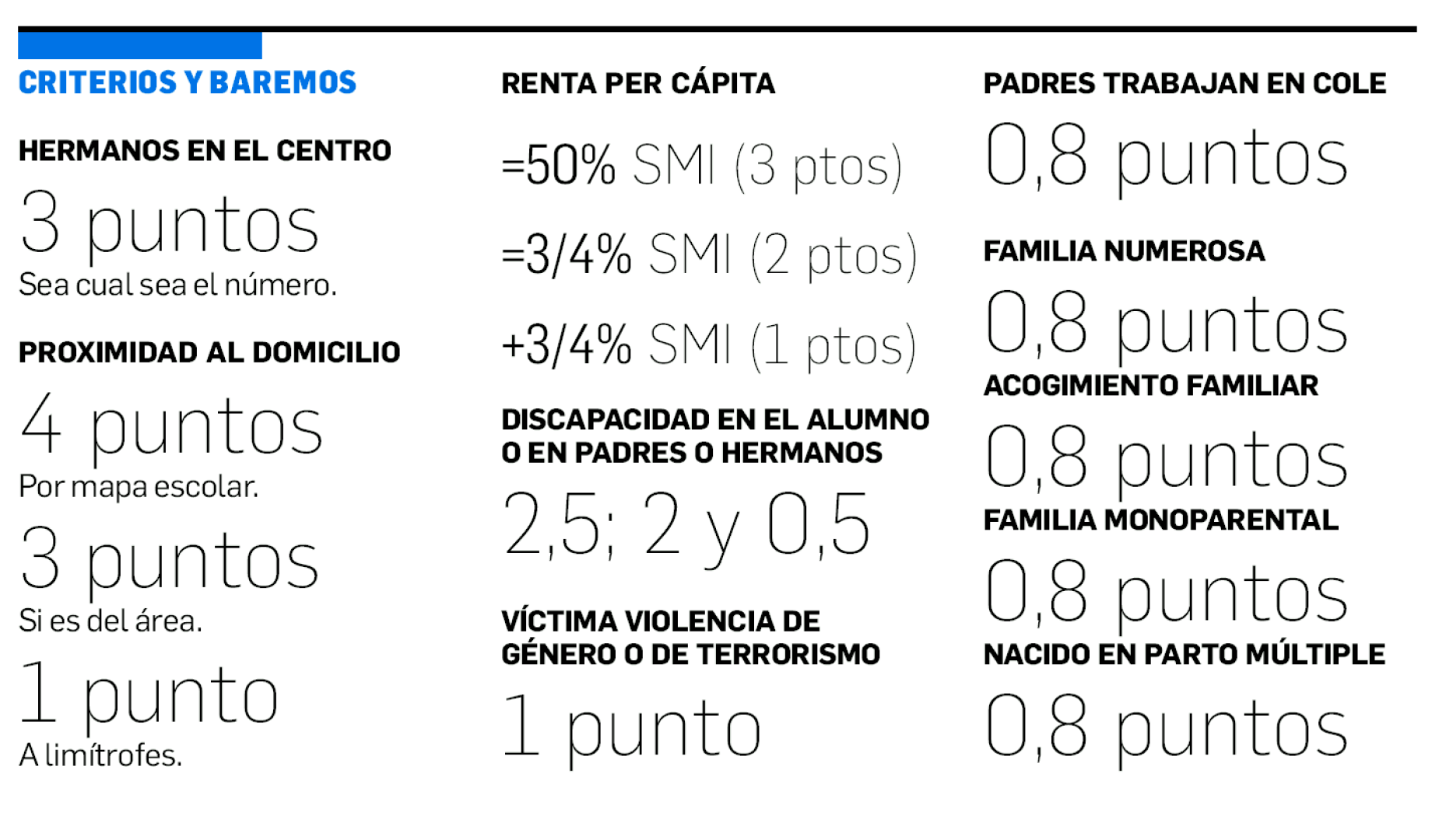 Baremos de la admisión escolar en Navarra