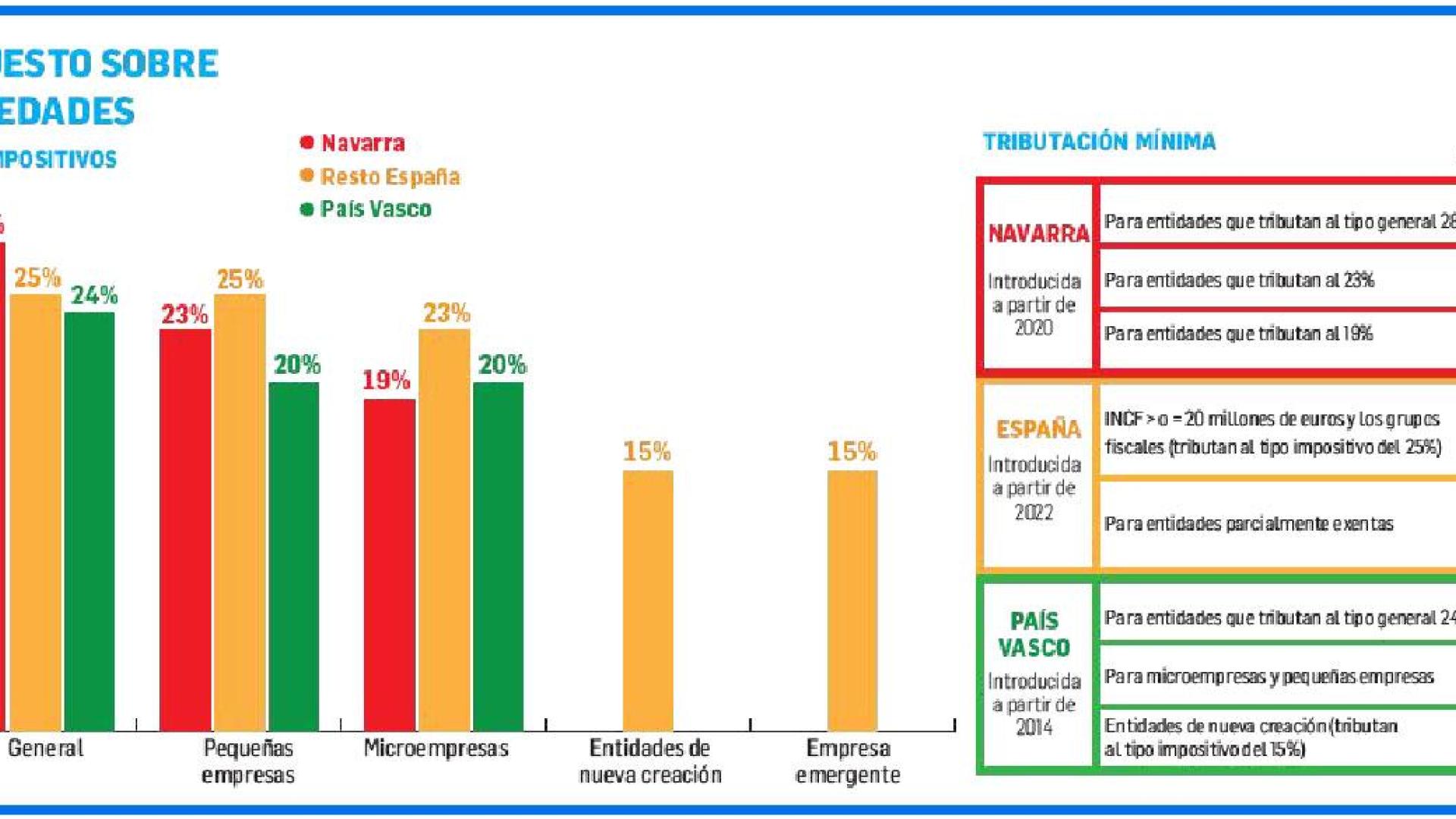 Impuesto sobre sociedades