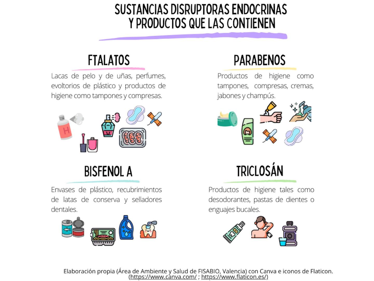 Sustancias disruptoras endocrinas y productos que las contienen