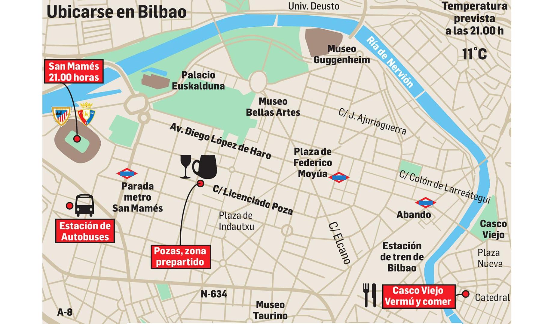 Plano para poder ubicarse en Bilbao.
