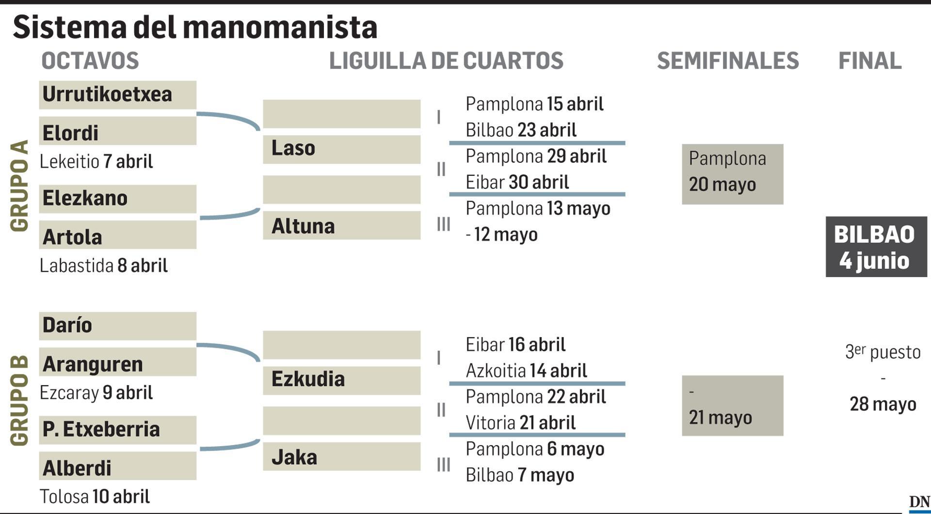 Sistema del Manomanista