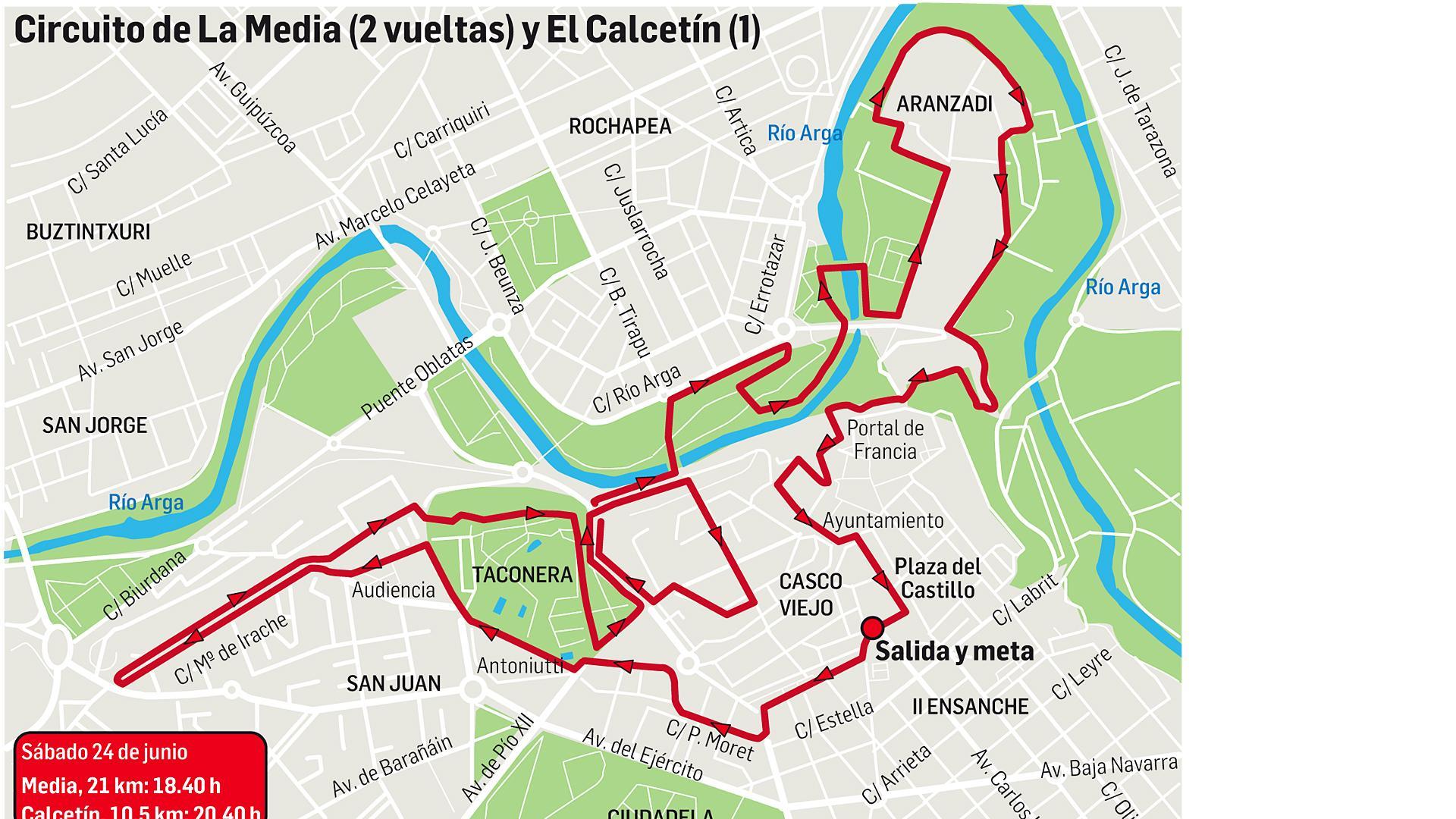 Trazado de las carreras La Media y Calcetín