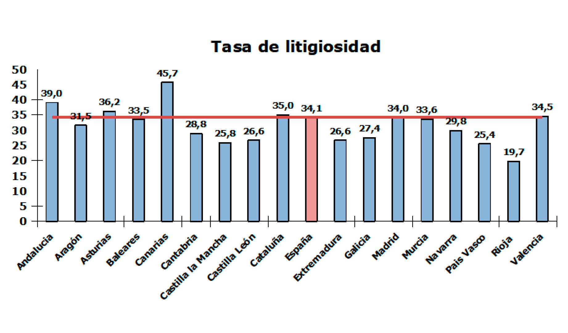 (*) Cálculos realizados sobre las cifras Estadística continua de población, del INE, a 1 de enero de 2023