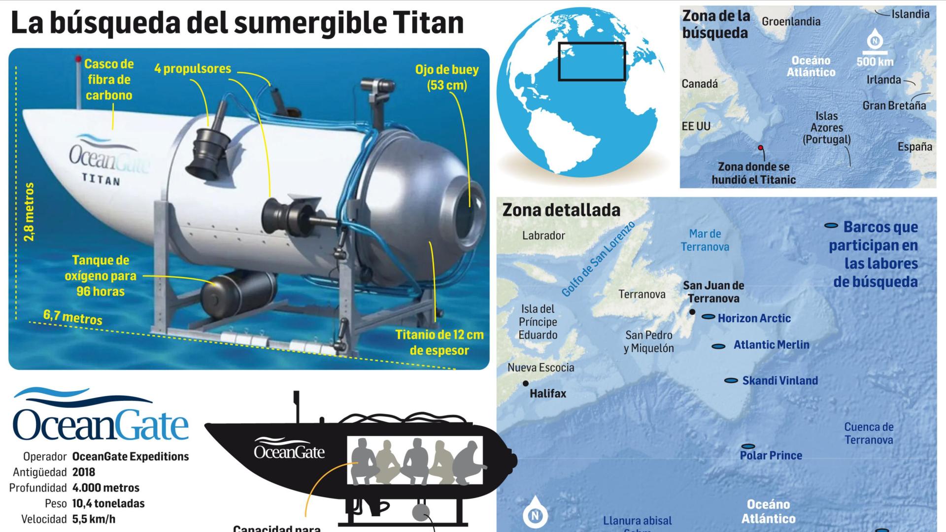 La búsqueda del sumergible Titan