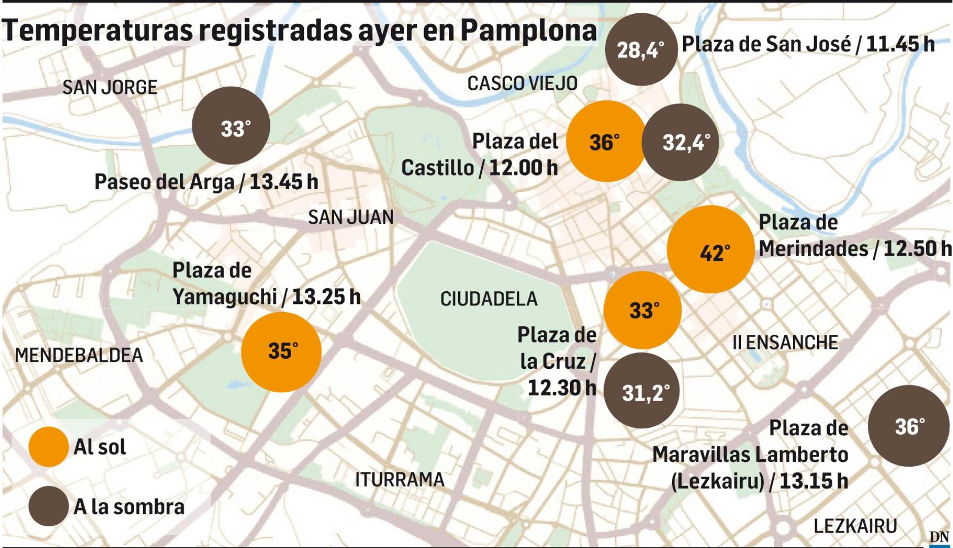Temperaturas registradas este martes en Pamplona