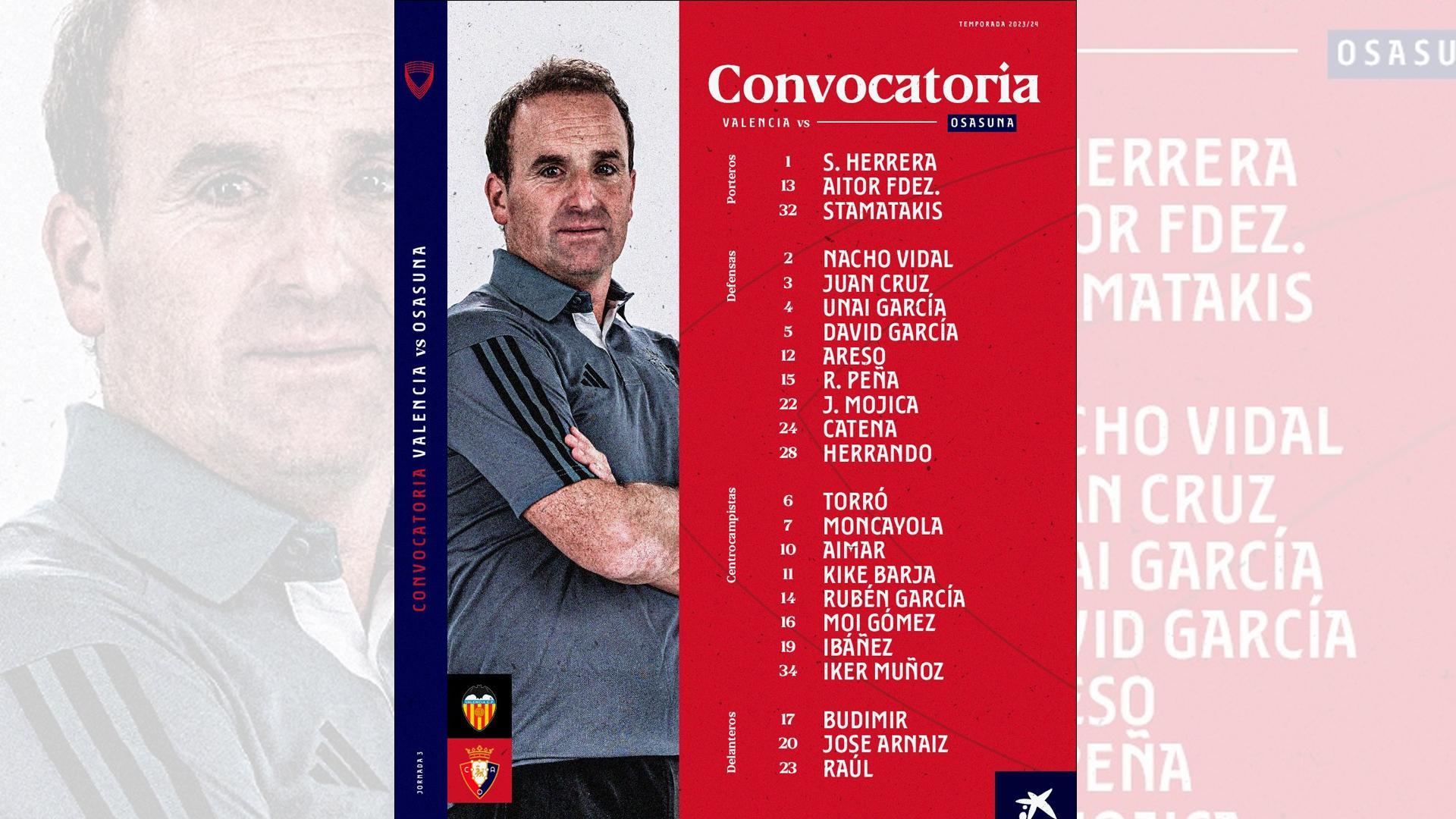 Lista con la convocatoria de Osasuna para el choque contra el Valencia