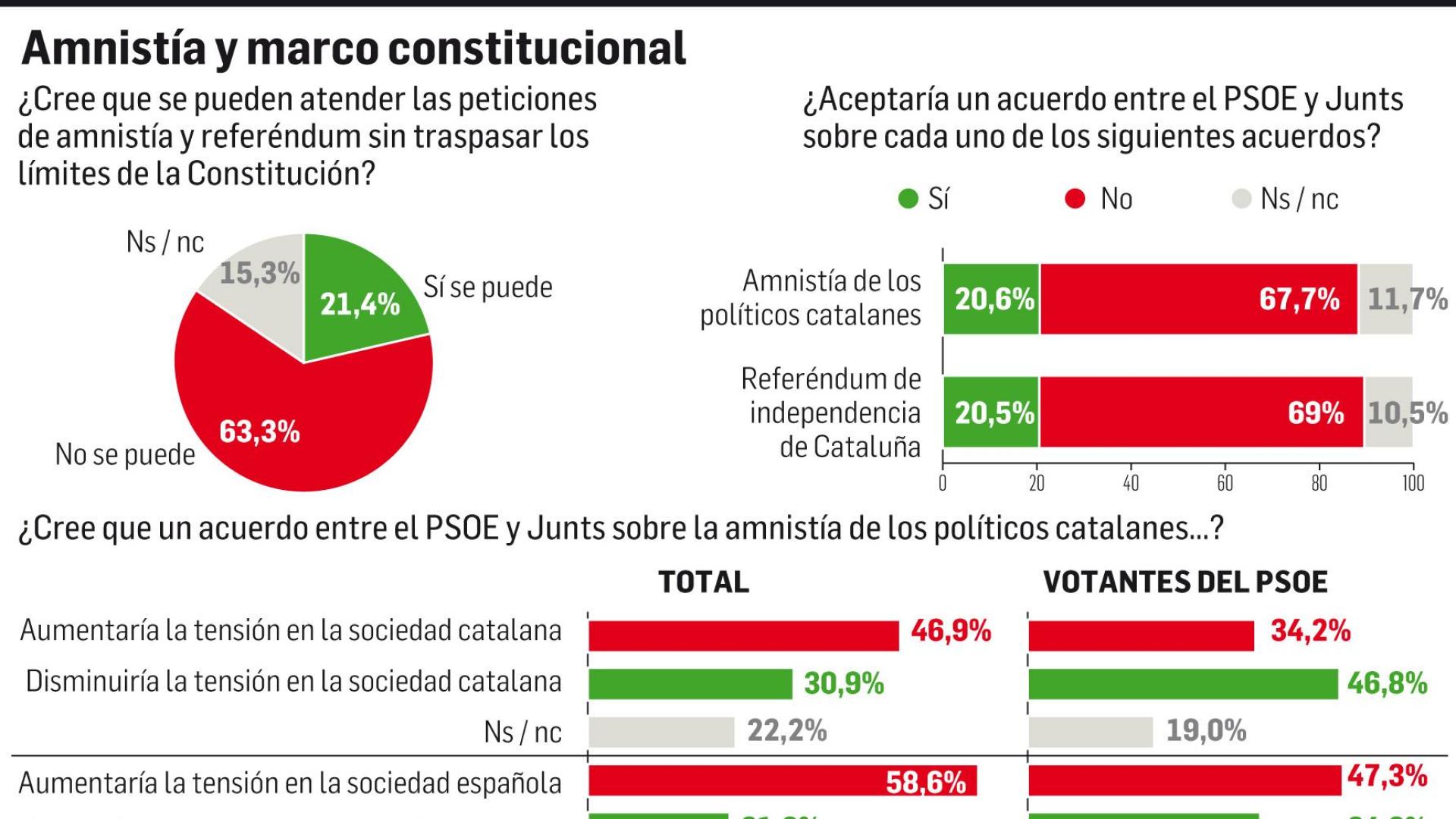 Resultados de la encuesta de septiembre del Instituto DYM para Diario de Navarra