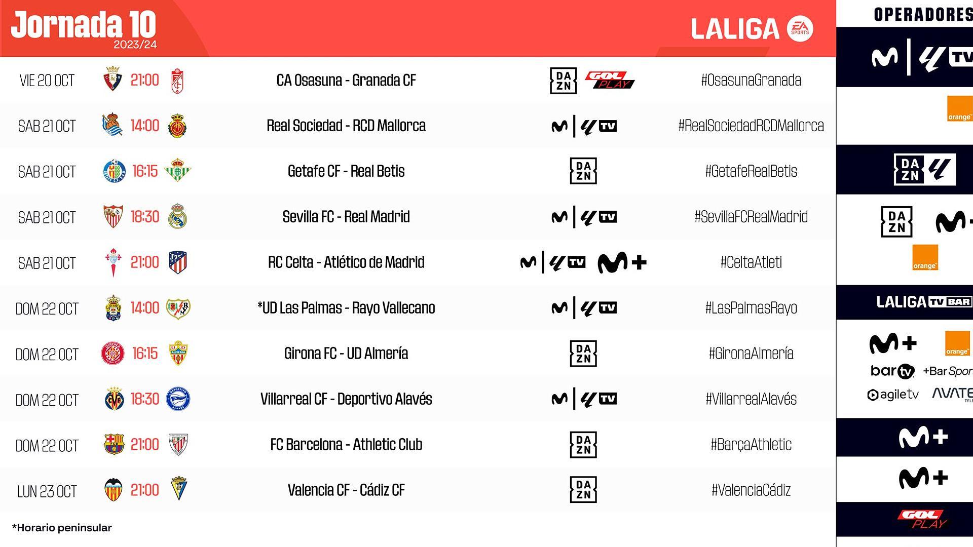 Señalamientos de la Jornada 10 de LaLiga EA Sports