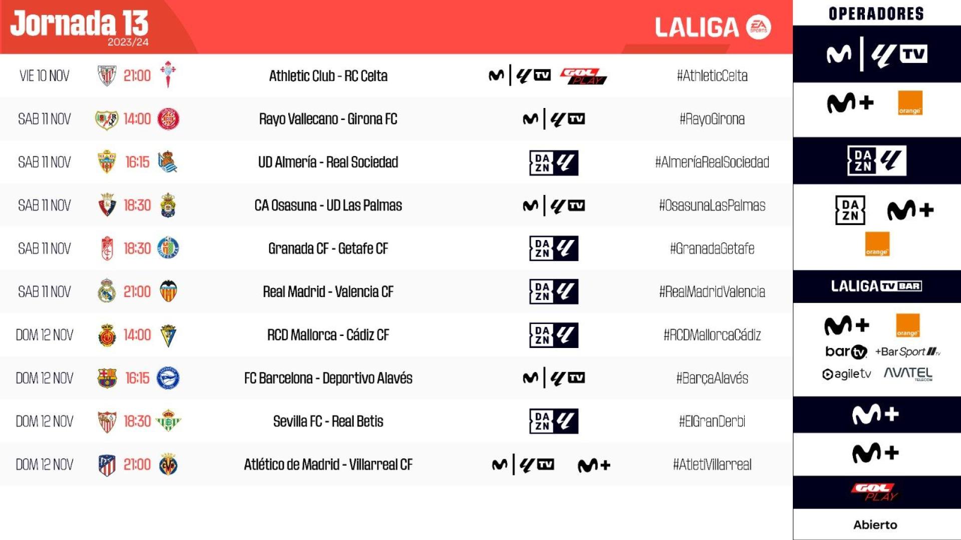 Señalamientos de la jornada 13 de LaLiga EA Sports