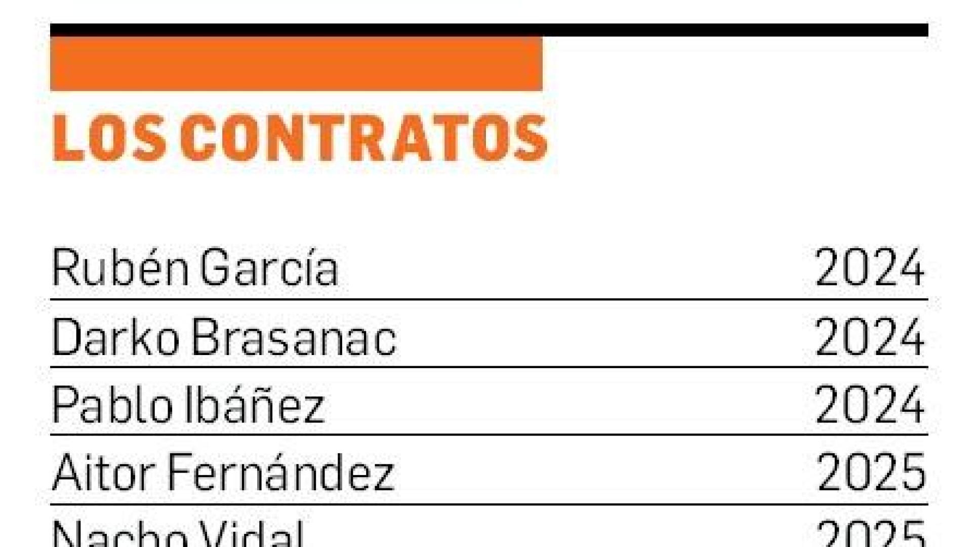 Los contratos