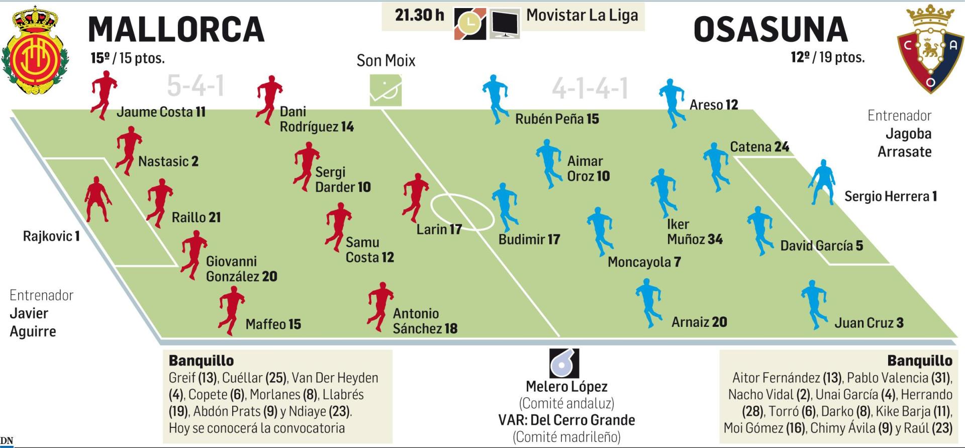Alineaciones probables del Mallorca-Osasuna
