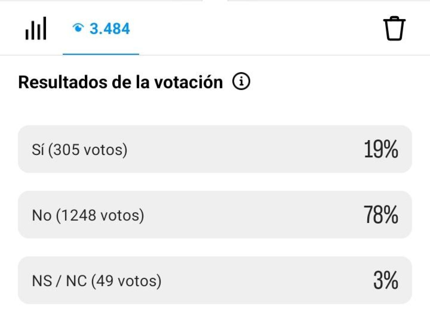 Resultados de la encuesta en Instagram