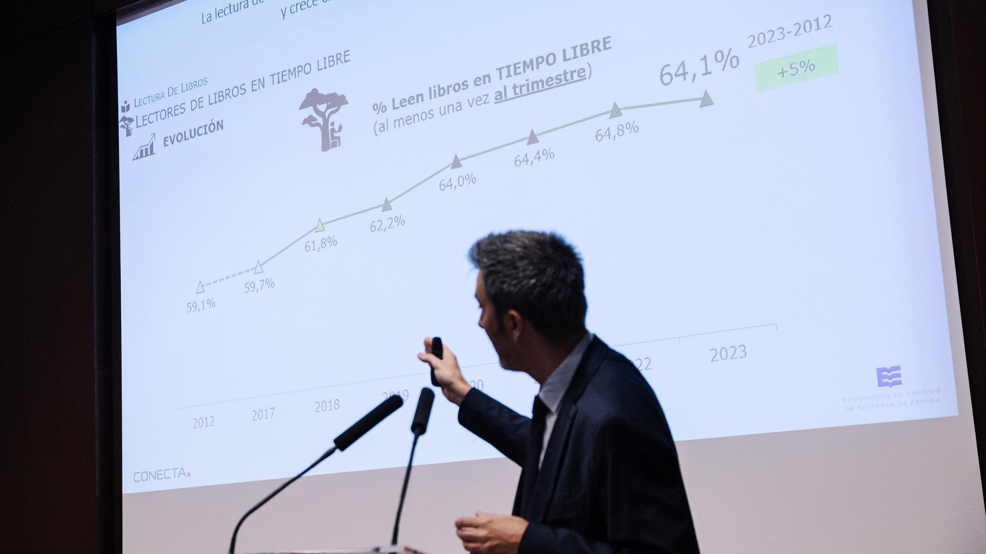 El ministro de Cultura, Ernest Urtasun, interviene durante la presentación del Barómetro de hábitos de lectura y compra de libros en España 2023