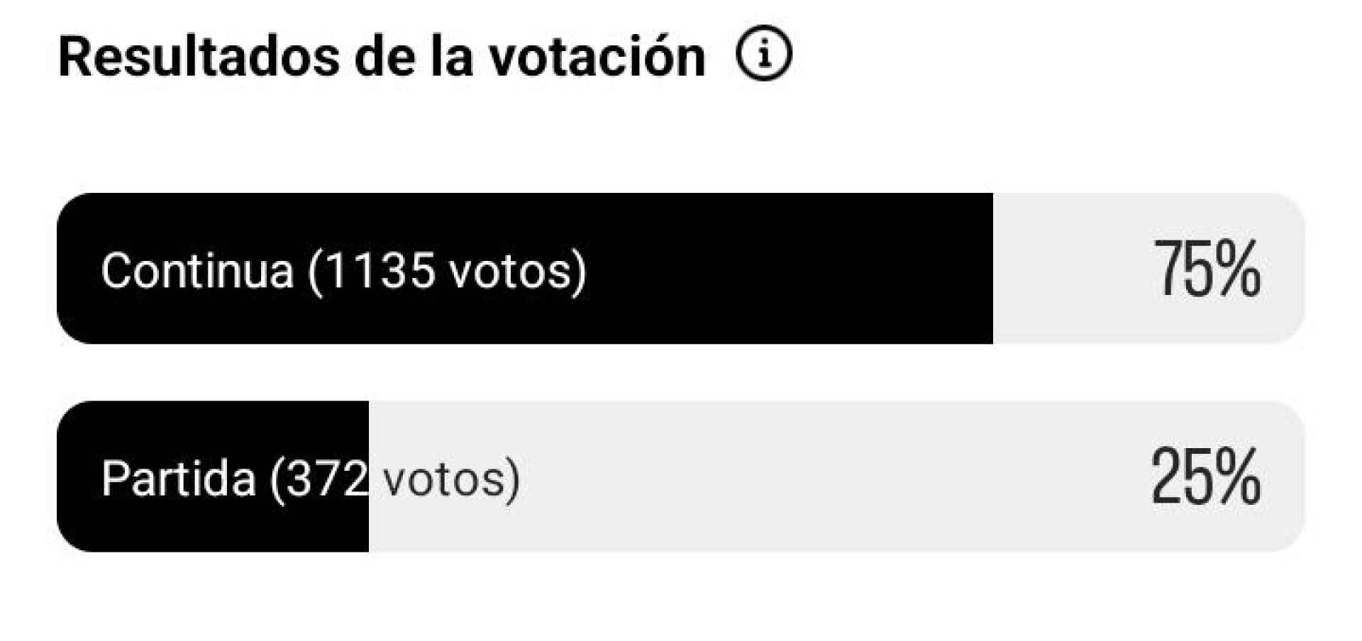 Resultados de la encuesta en la cuenta de Instagram de Diario de Navarra