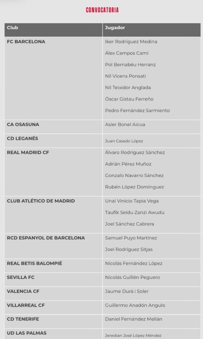La lista de la selección española con Asier Bonel