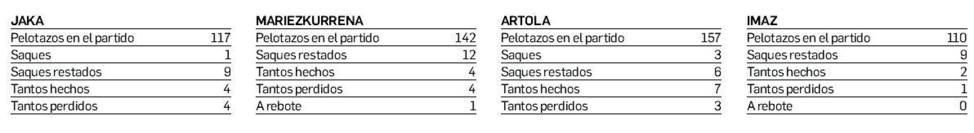 Estadísticas del partido