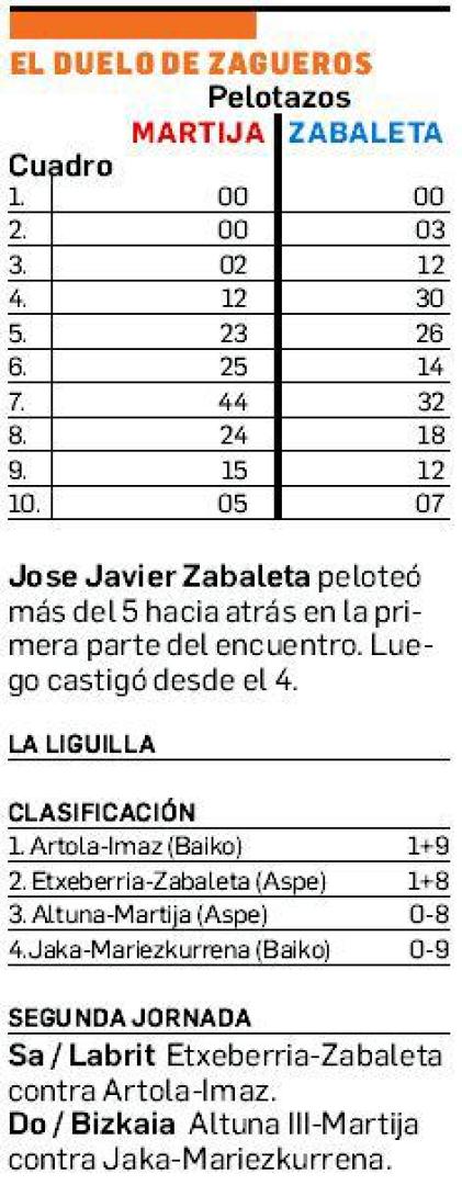El duelo de zagueros