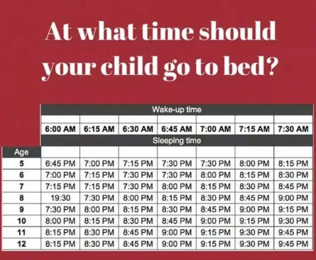 Tabla con los horarios recomendados
