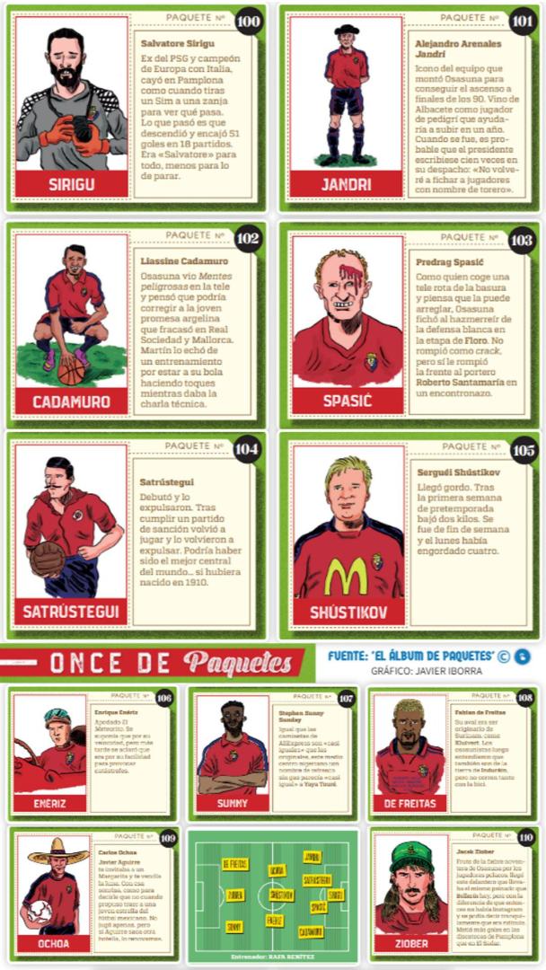 Once jugadores históricos de Osasuna incluidos en el libro 'El Álbum de Paquetes'