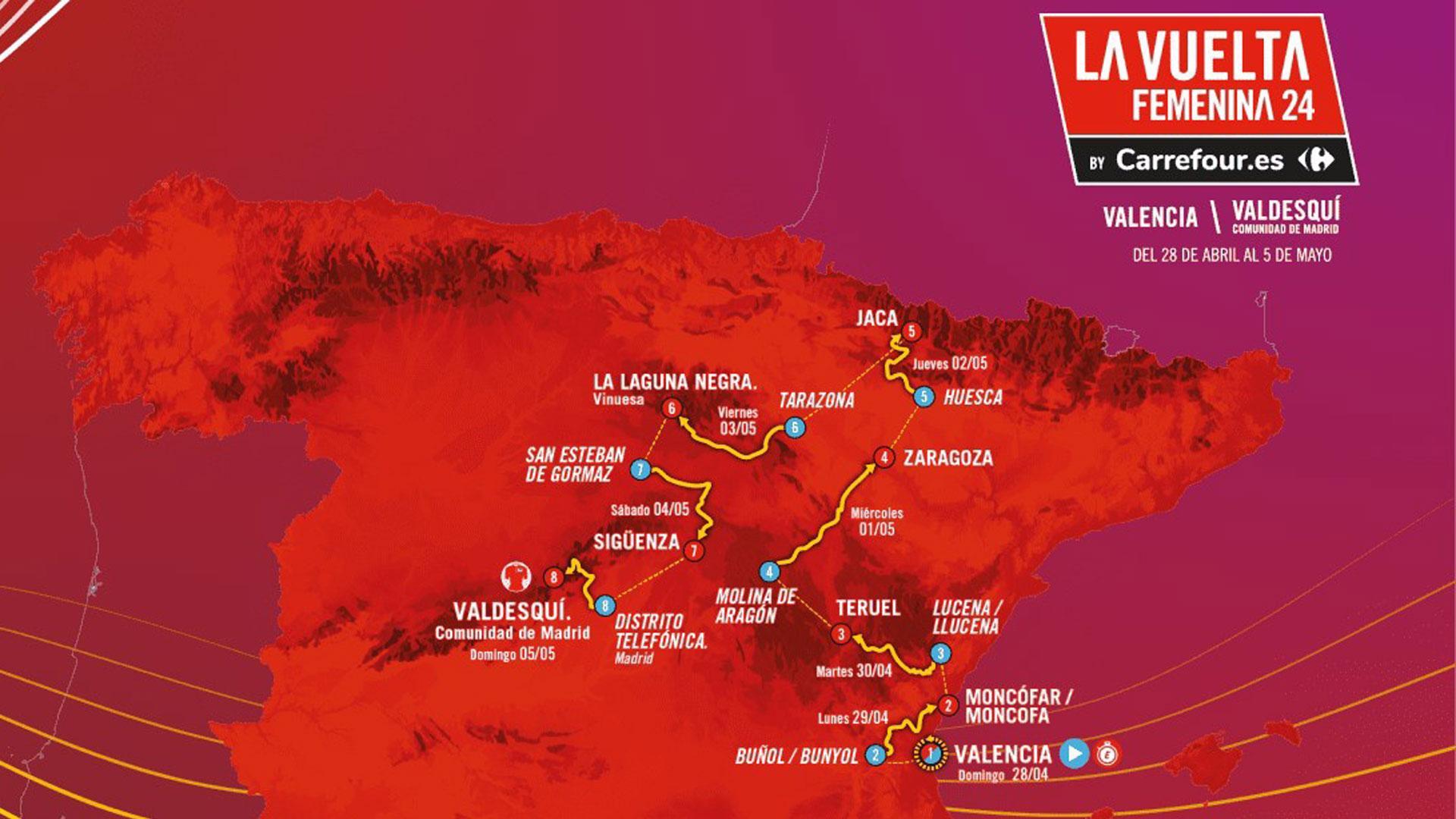 Recorrido de La Vuelta Femenina 2024 que se celebrará del 28 de abril al 5 de mayo