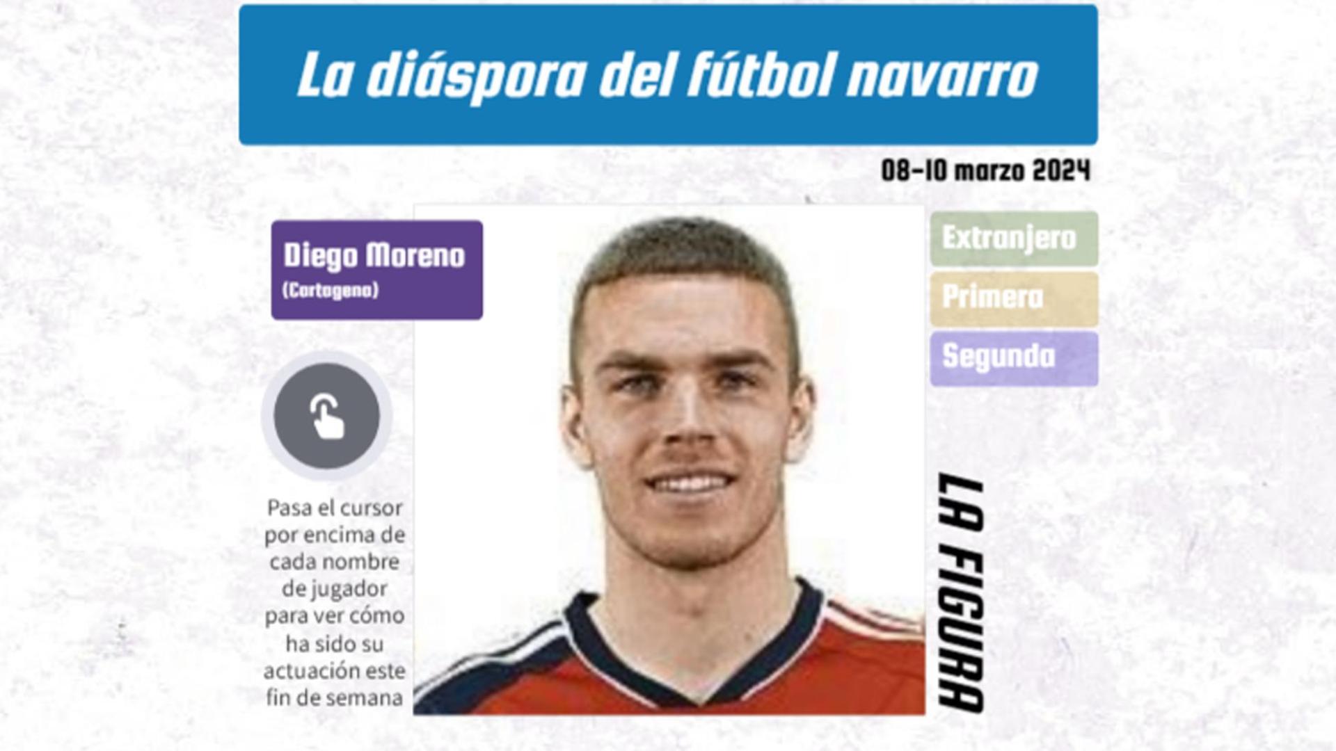 La diáspora del fútbol navarro: Diego Moreno, figura de la jornada