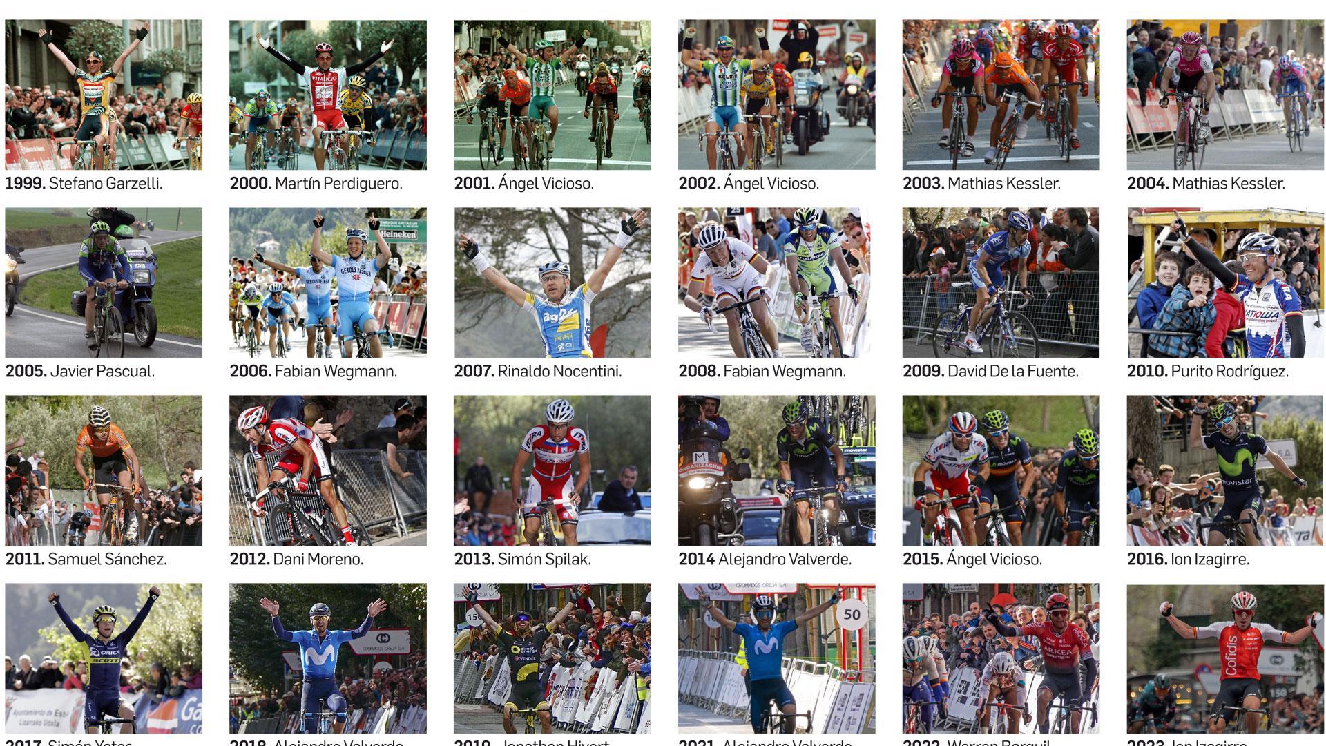 Los 24 ganadores del Gran Premio Miguel Induráin