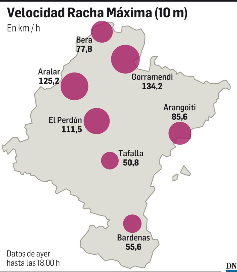 Rachas de viento en Navarra este jueves
