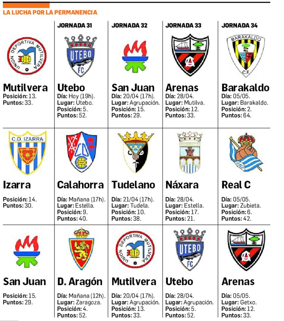 La lucha por la permanencia en Segunda RFEF