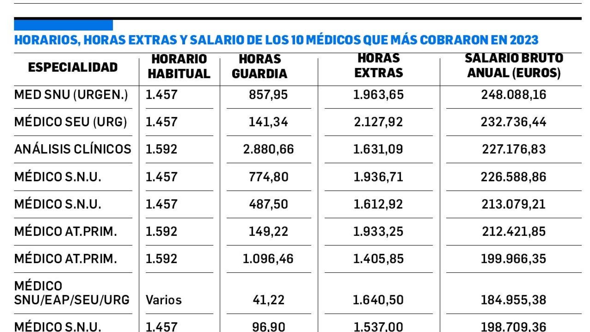 Horas extra