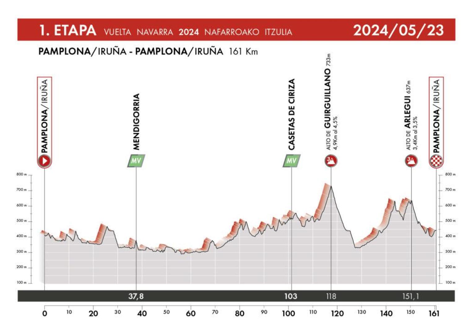 Primera etapa de la Vuelta a Navarra