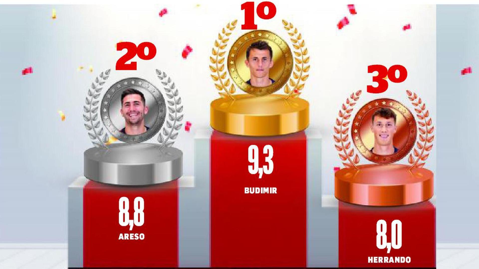 Budimir, Areso y Herrando, triunfadores de la temporada de Osasuna