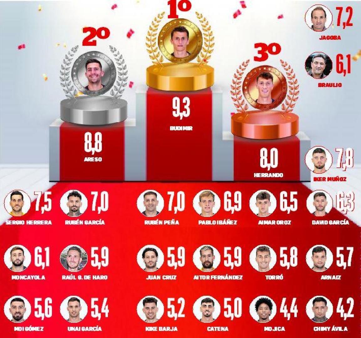 Resultados de la encuesta