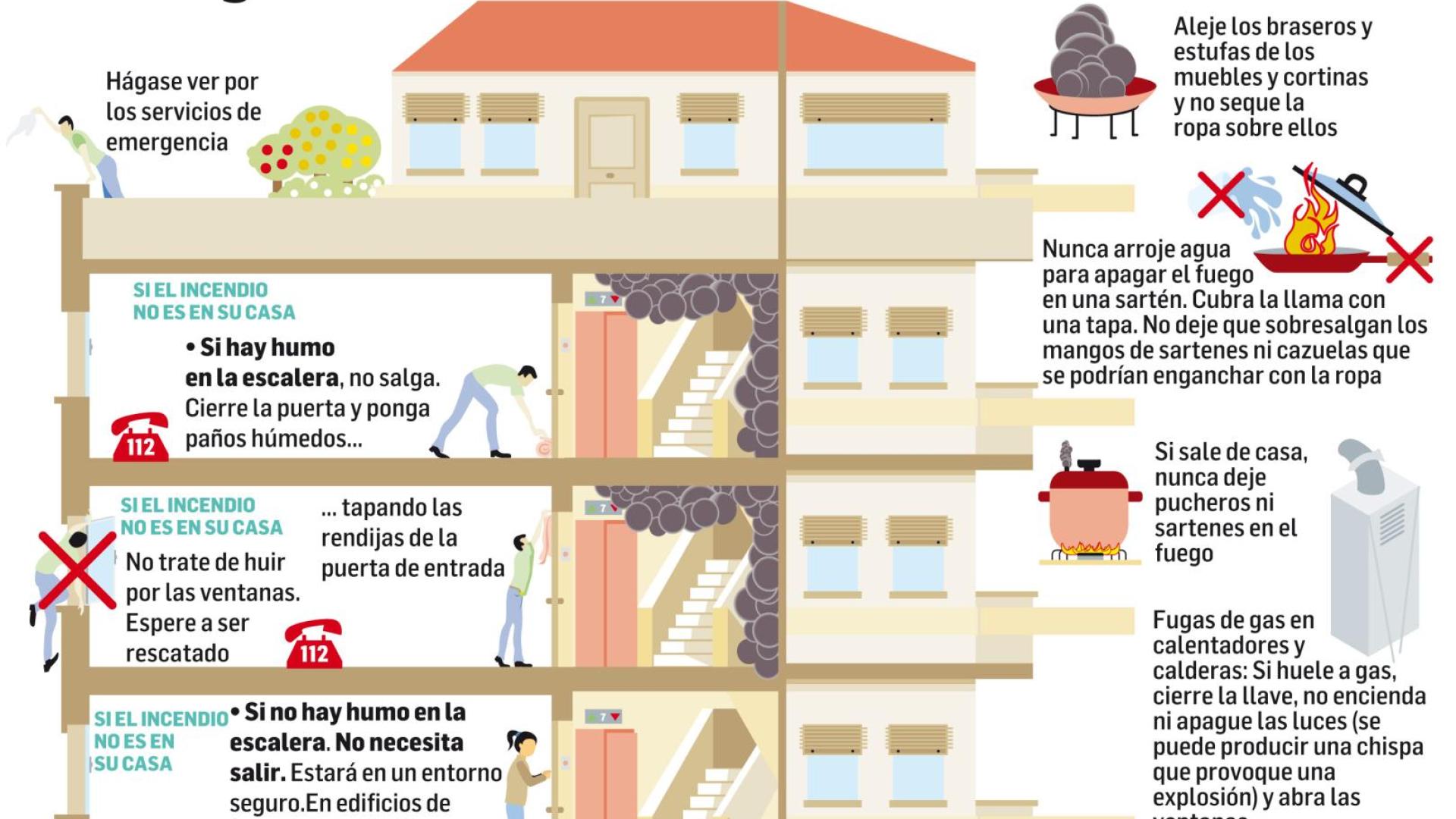 Consejos sobre cómo actuar en caso de sufrir un incendio en el hogar