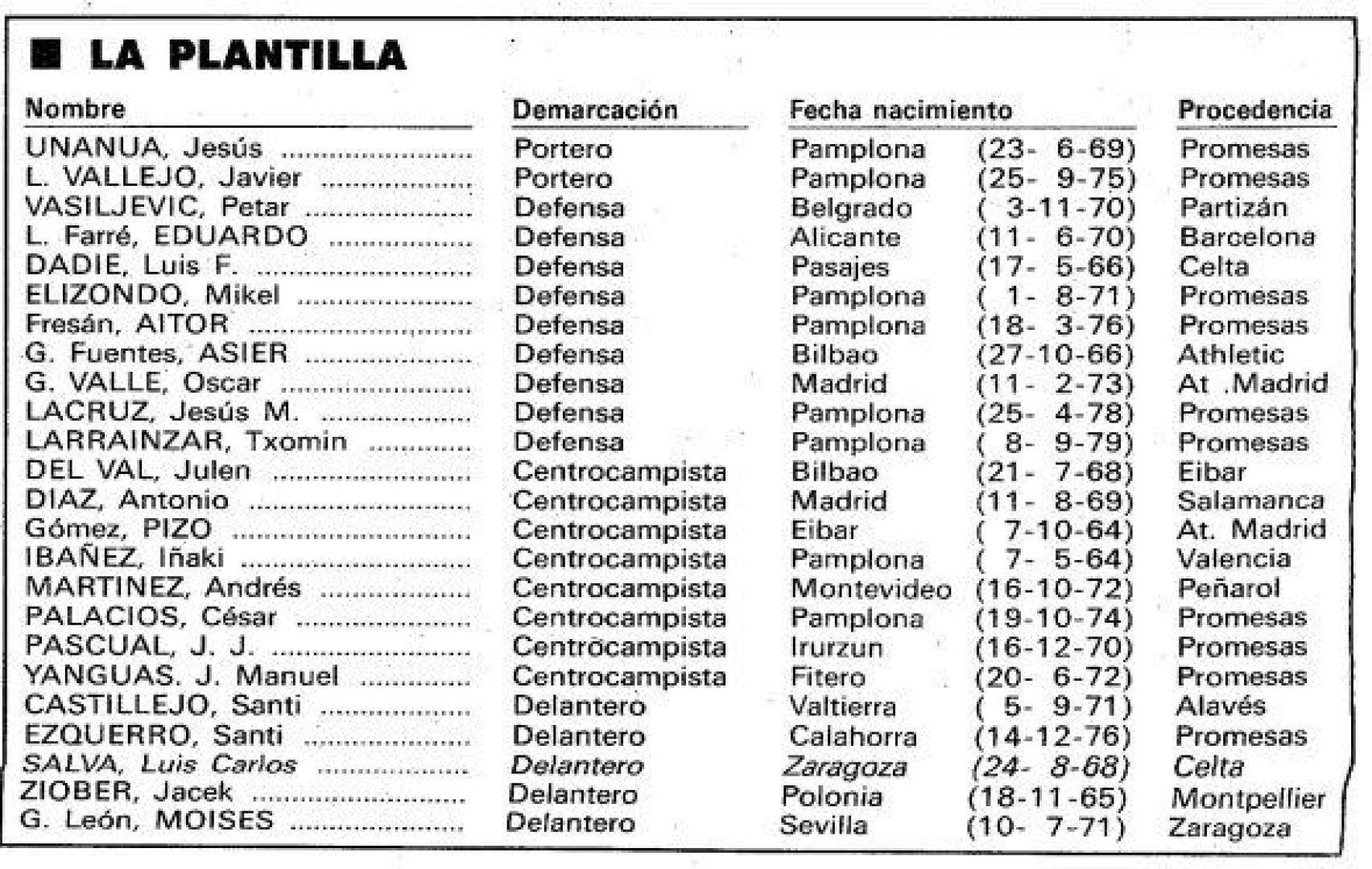 Plantilla de Osasuna para la temporada 1995-96