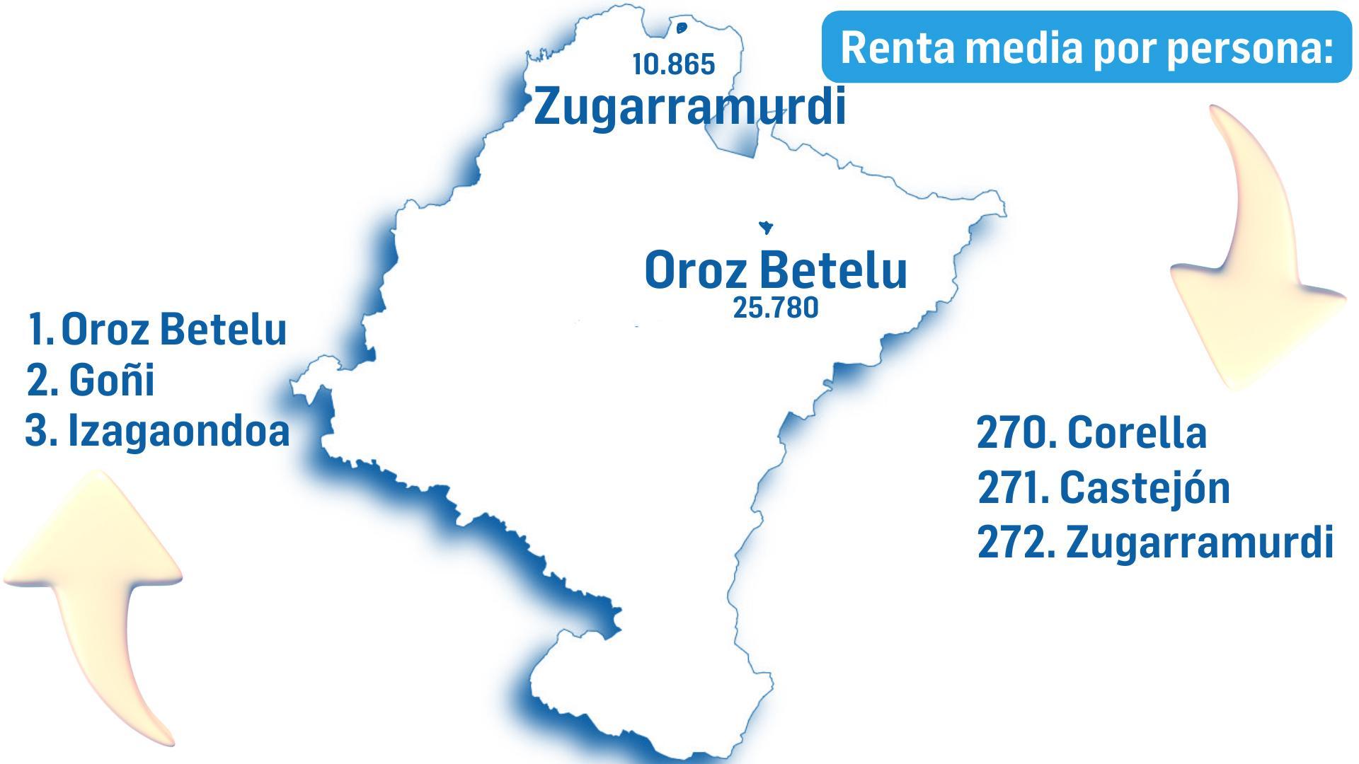 Los pueblos de Navarra, según los ingresos medios por vecino