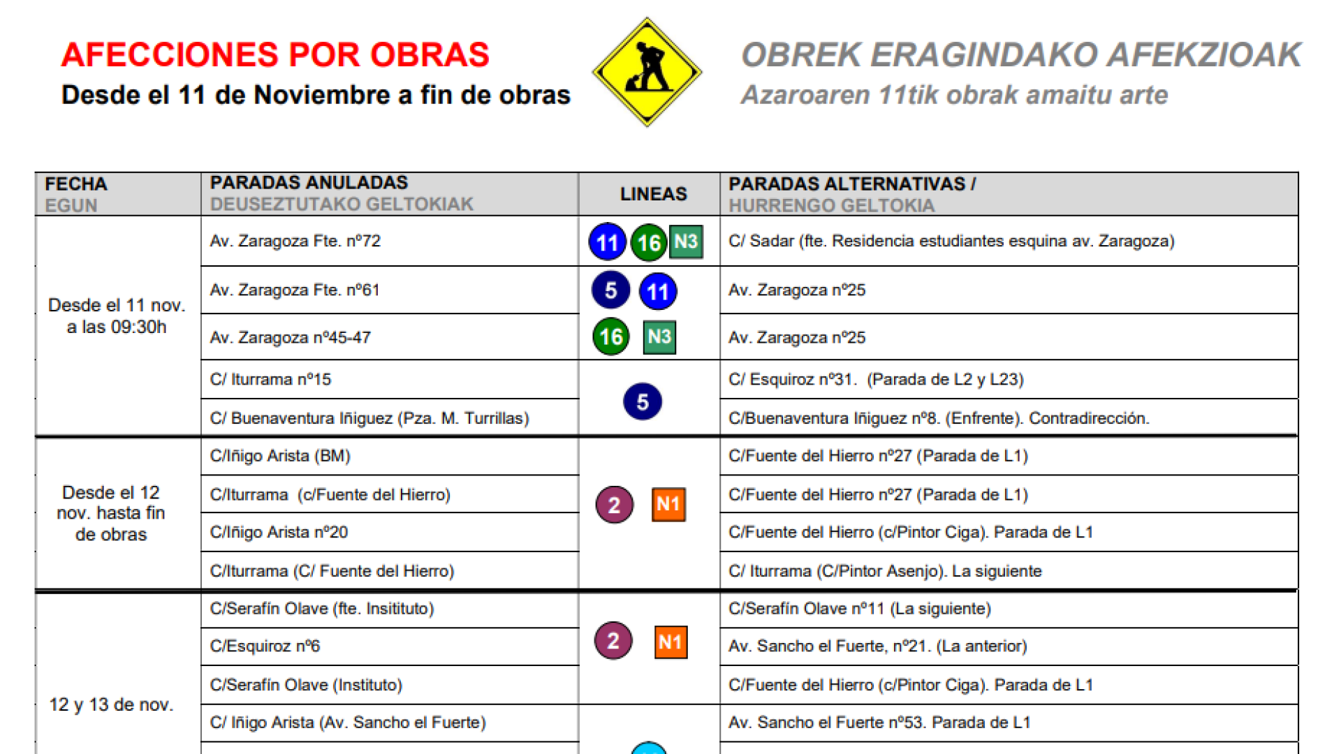 Cuadro de las modificaciones de las paradas