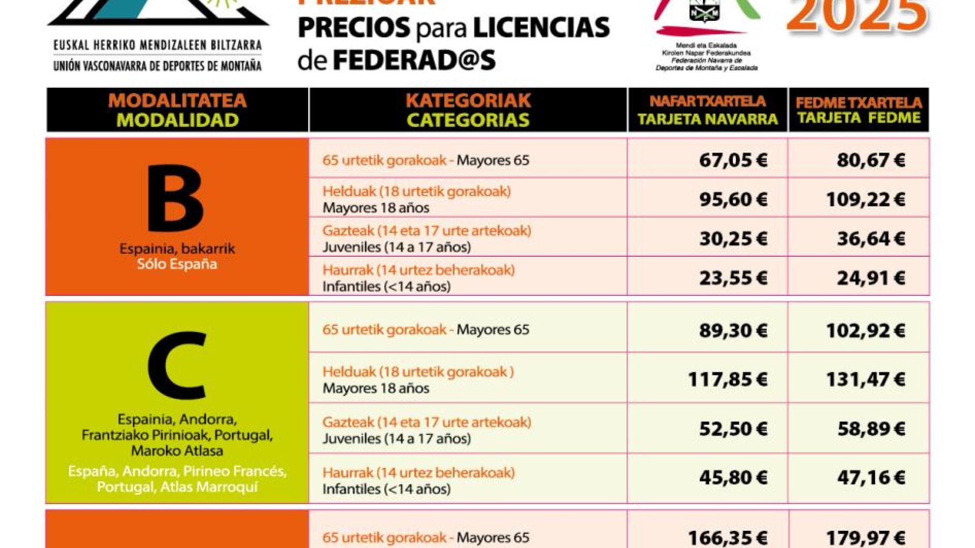 Los nuevos precios de las licencias de 2025 de la Federación Navarra de Deportes de Montaña y Escalada