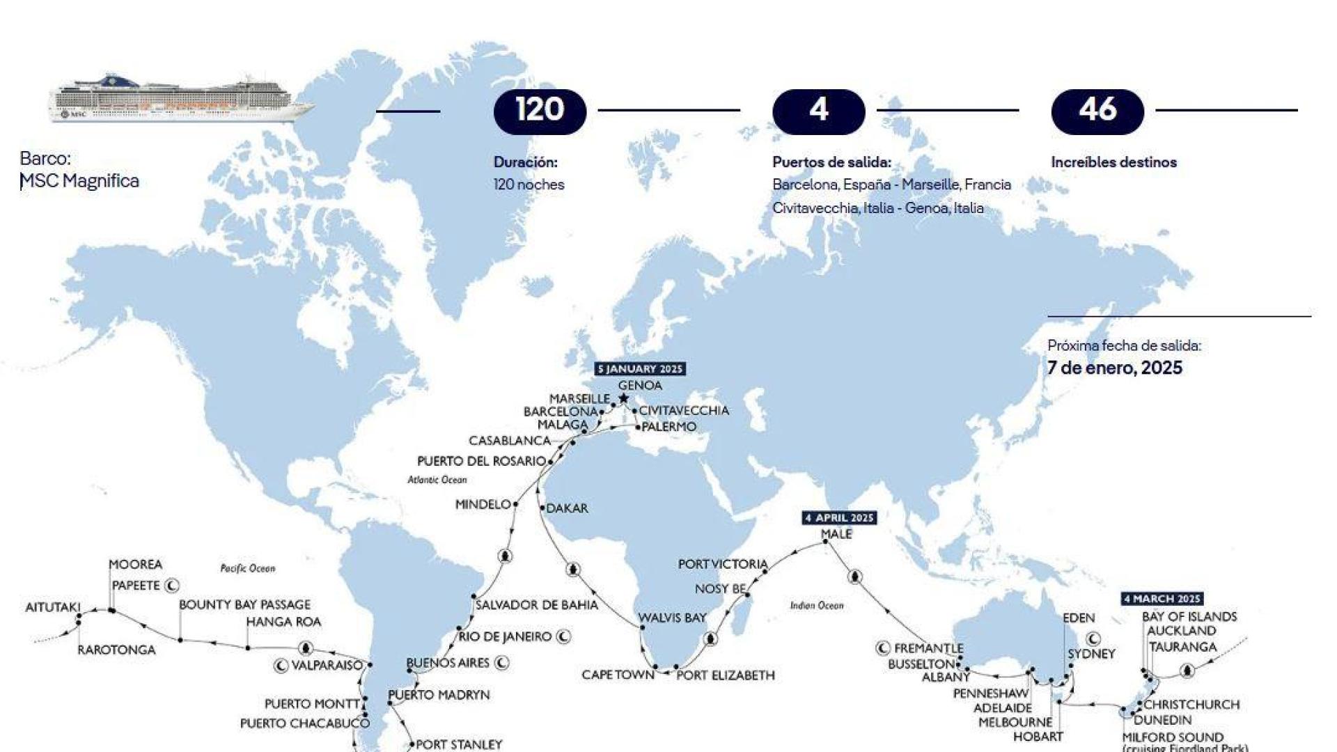 Este es el itinerario que recorrerán los dos navarros