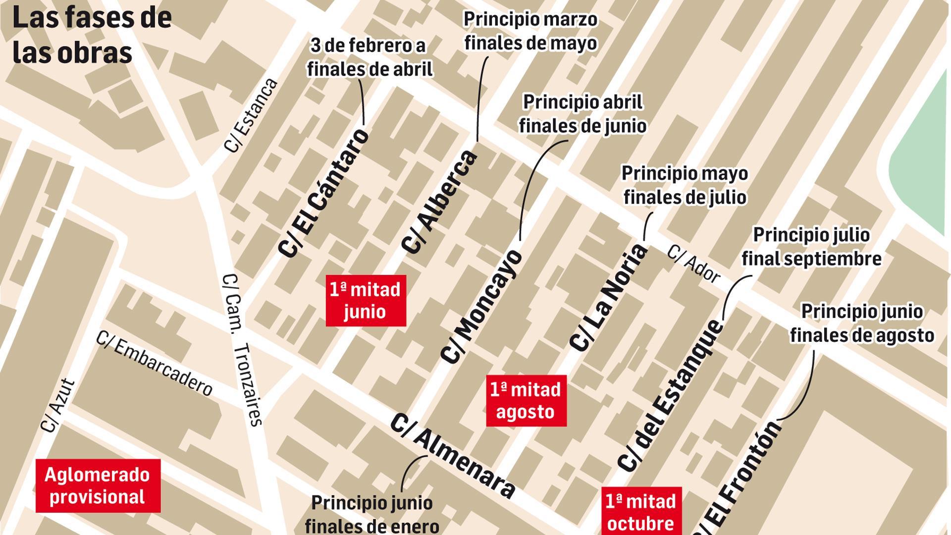 Obras de renovación del barrio de Lourdes, en Tudela