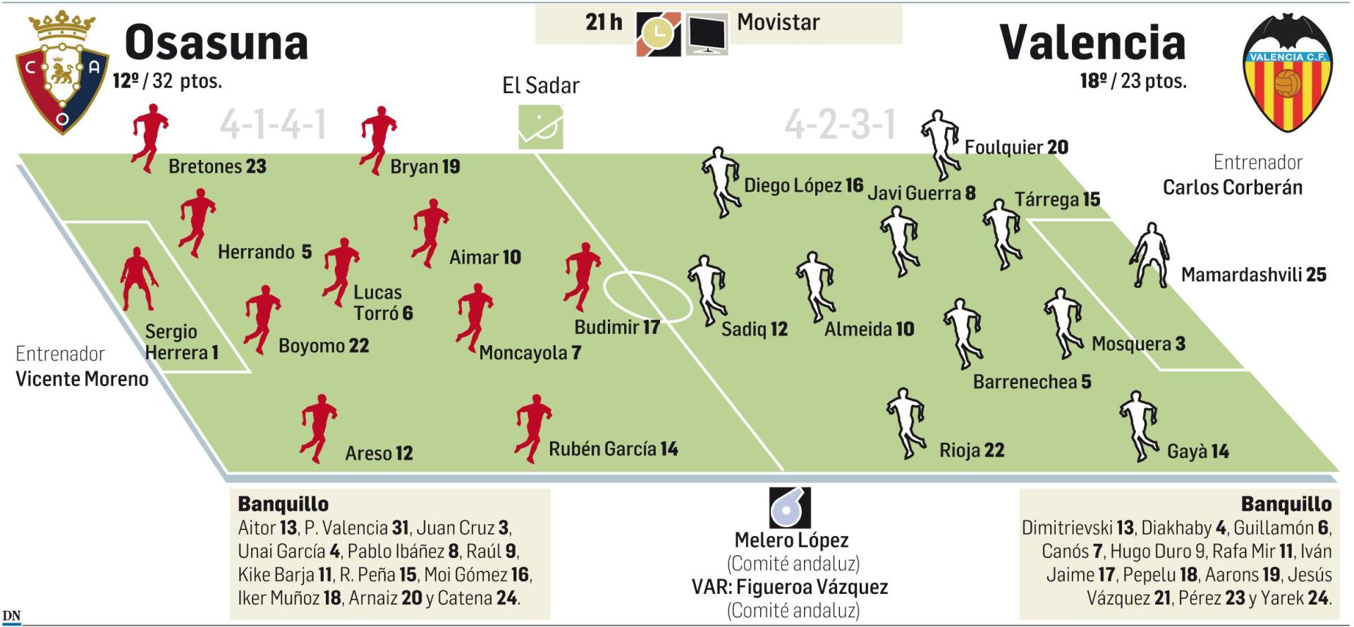 Alineaciones probables del Osasuna - Valencia