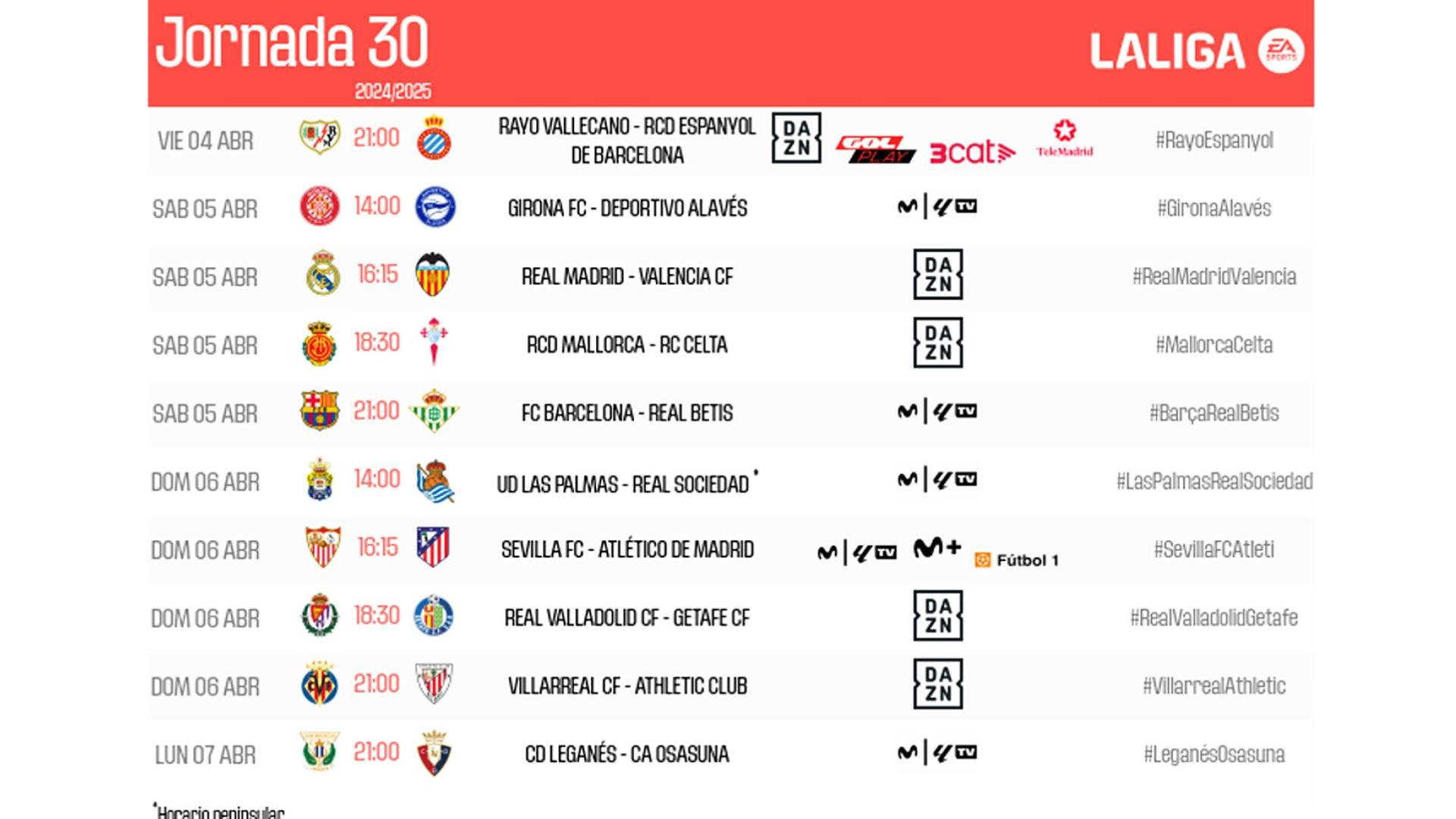 Señalamientos de la Jornada 30 de LaLIga EA Sports