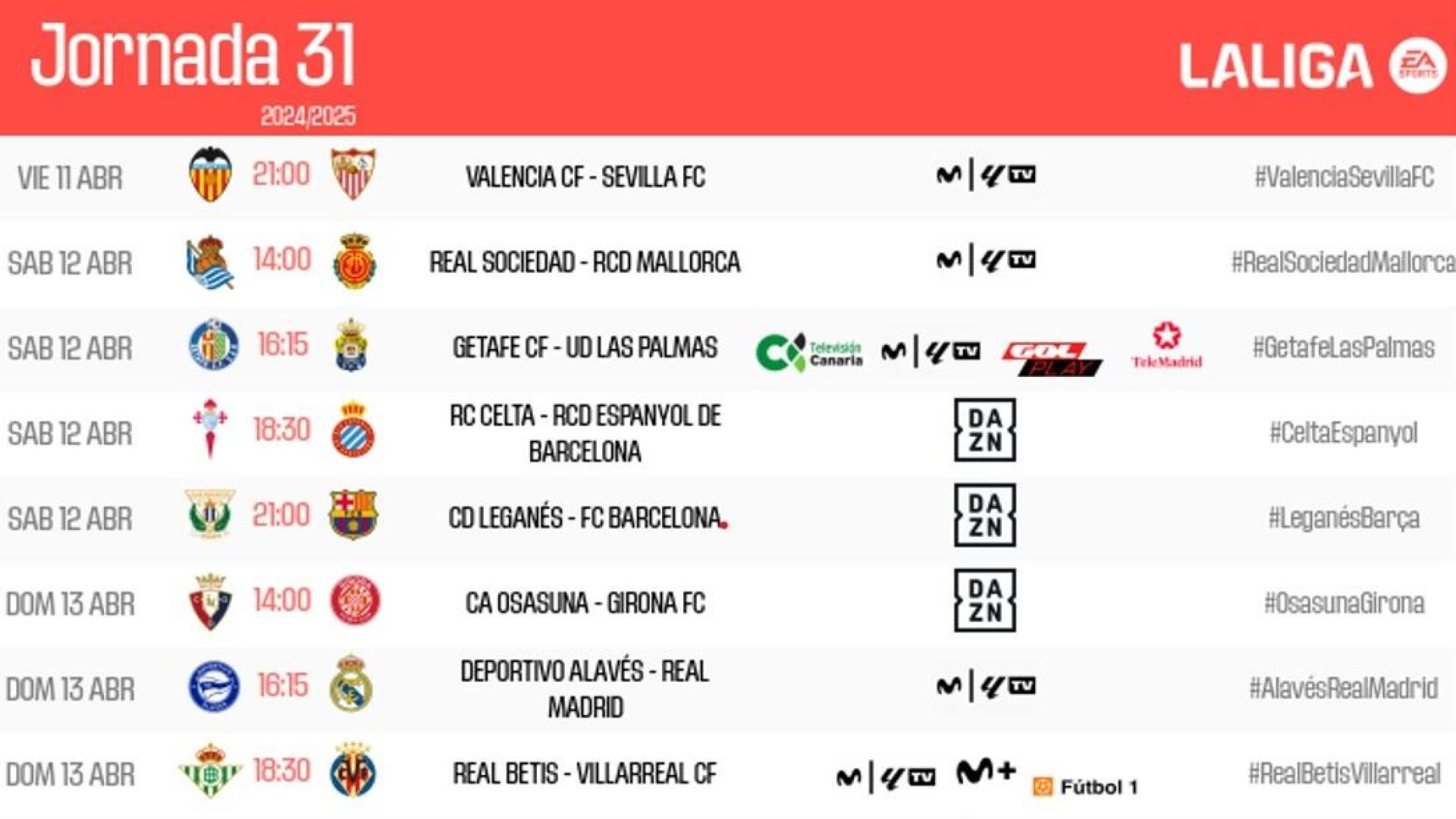 Señalamientos de la jornada 31