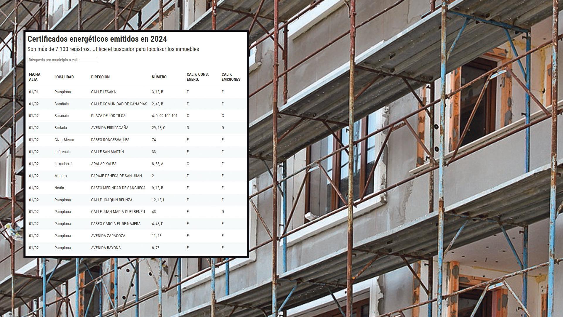 Consulta en la tabla inferior todos los certificados emitidos en Navarra en 2024
