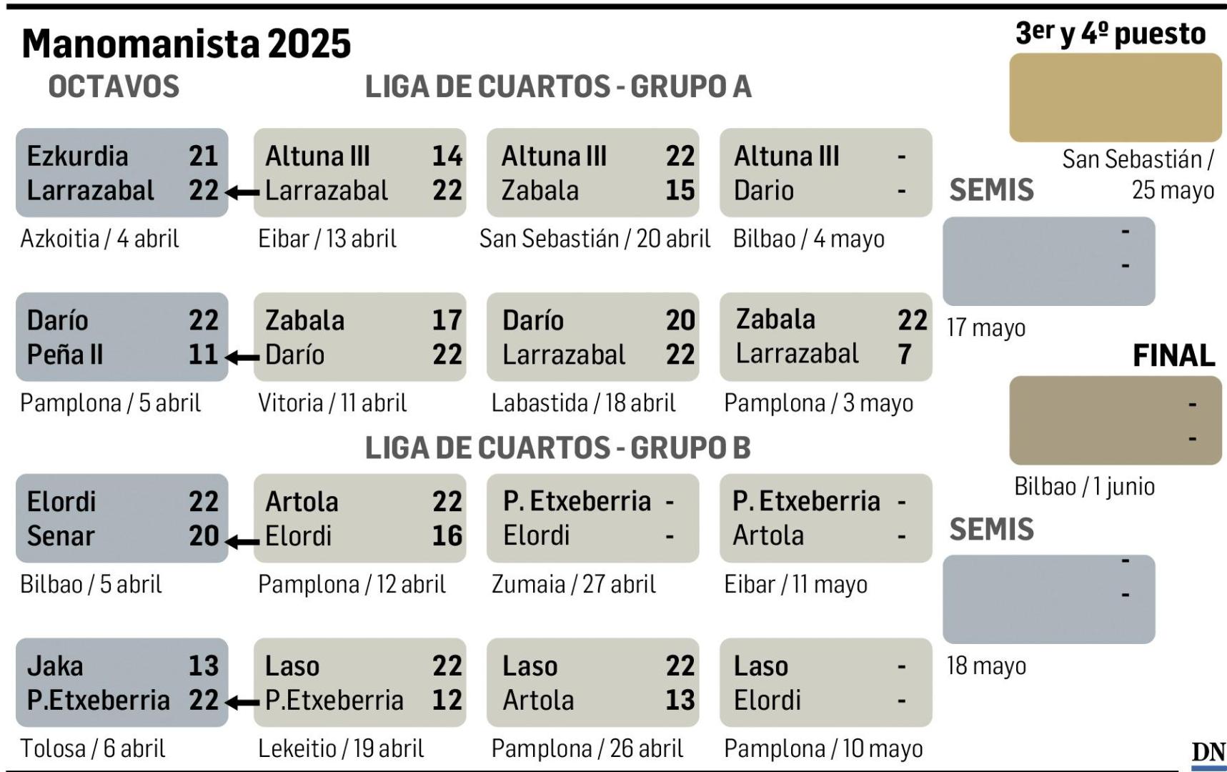 Manomanista 2025