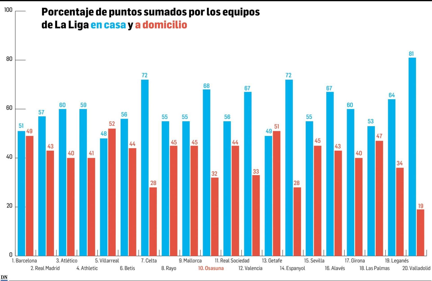 Puntos liga