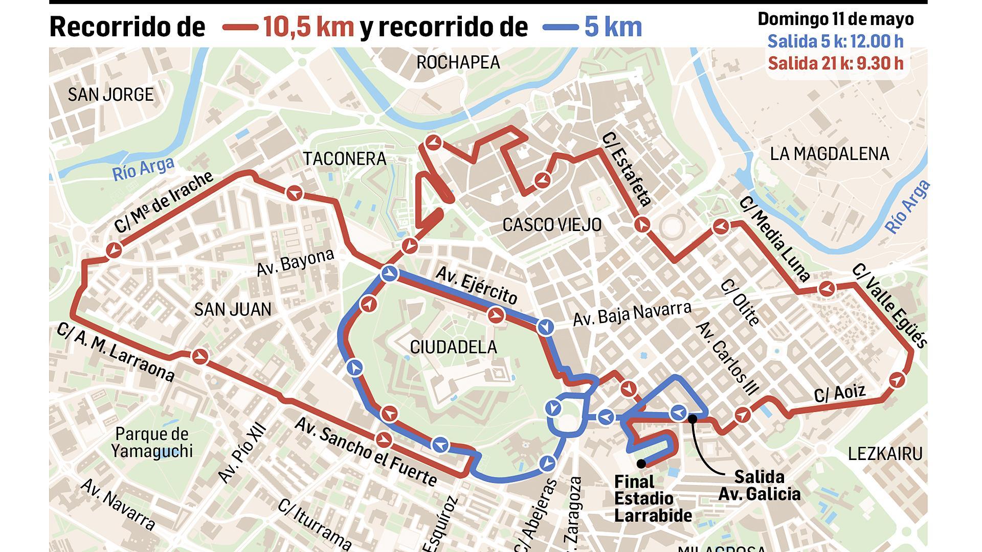 Trazado de la Media Maratón de Pamplona /