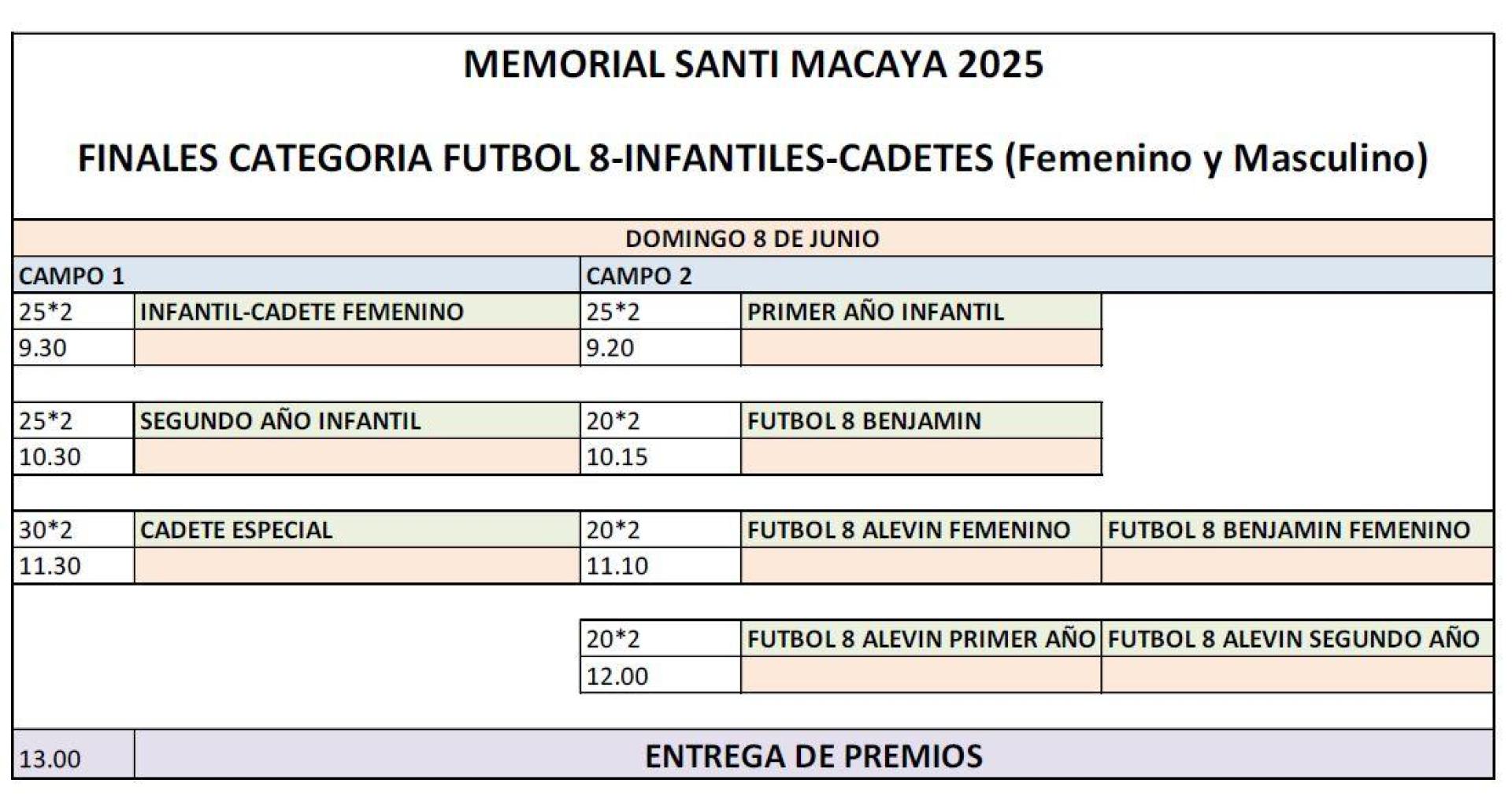 Las finales del domingo