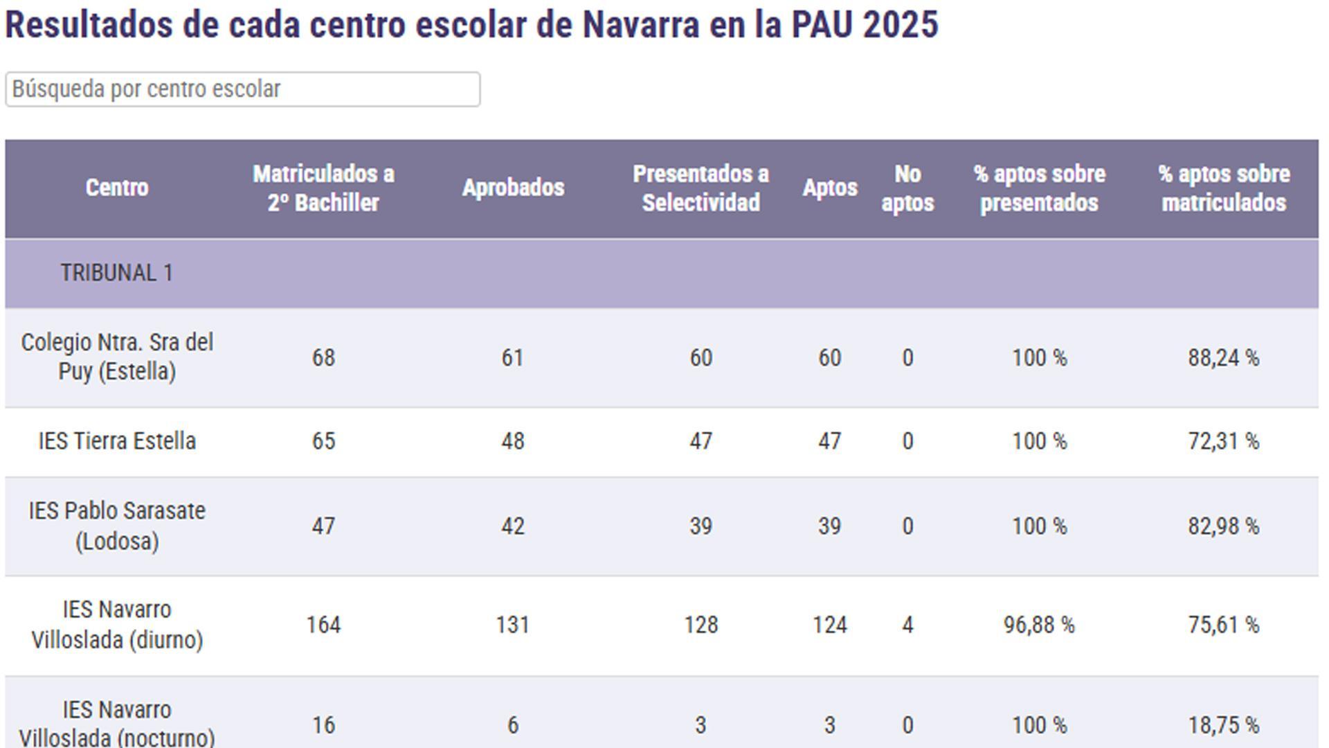 CONSULTE LOS DATOS COMPLETOS EN LA TABLA INFERIOR